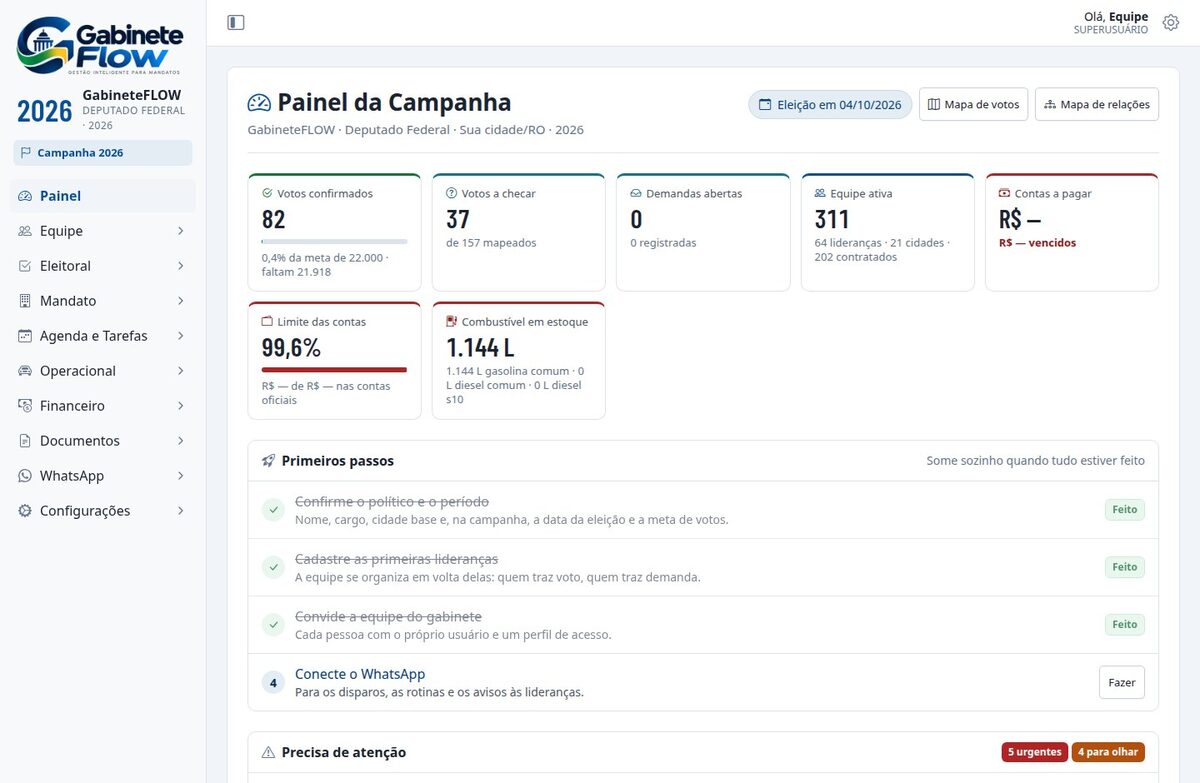 Painel do GabineteFLOW — sistema de gestão de mandato e campanha eleitoral